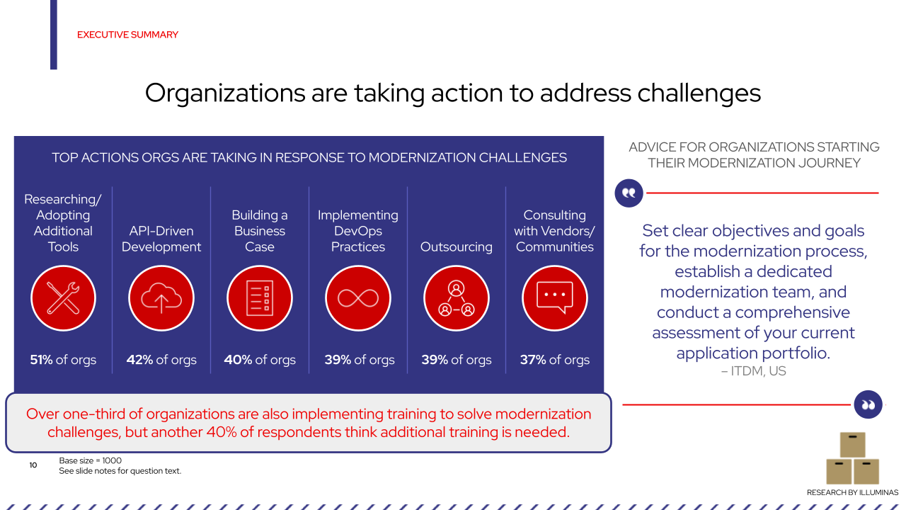 Image 8 - Organizations are taking action to address challenges.png