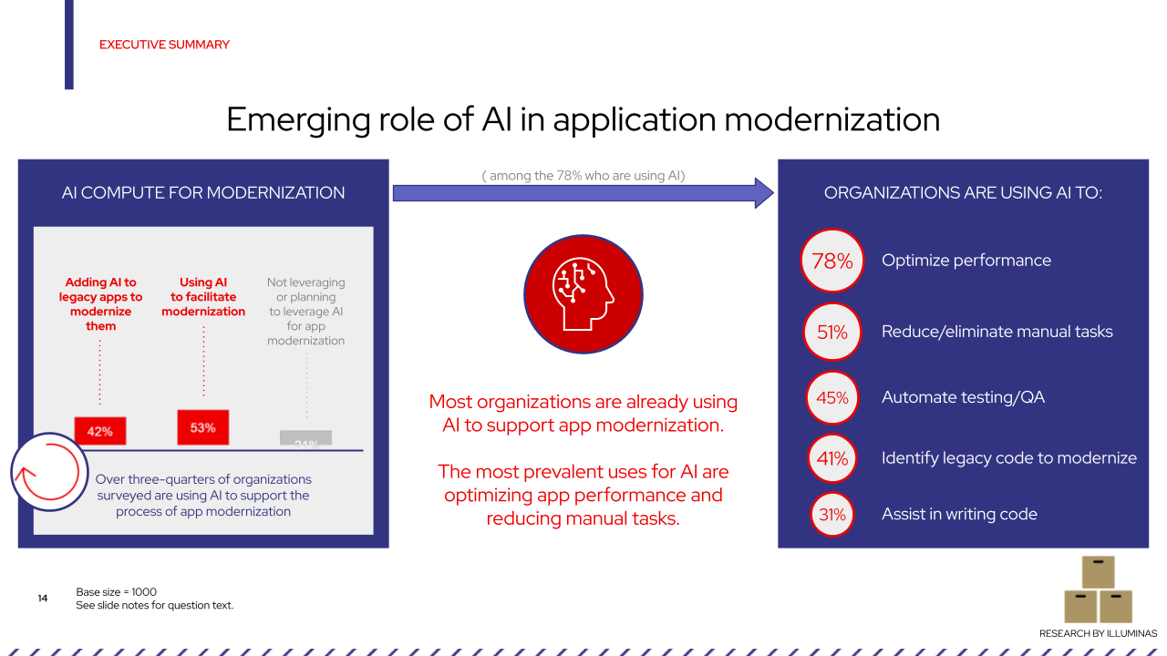 Image 9 - Emerging role of AI in application modernization.png
